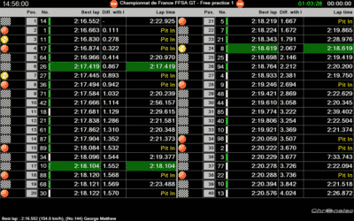 Logiciel RemoteDisplay