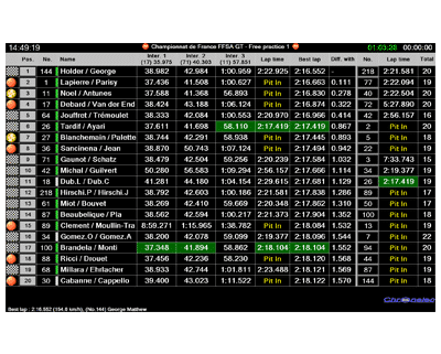 Logiciel RemoteDisplay