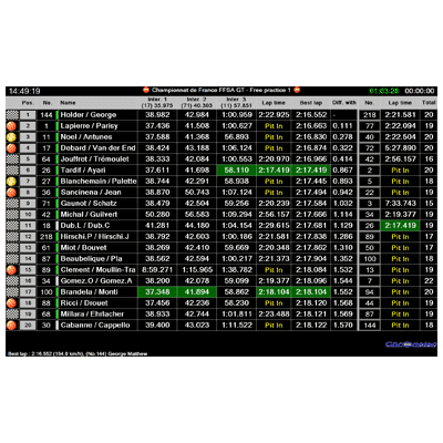 RemoteDisplay Software